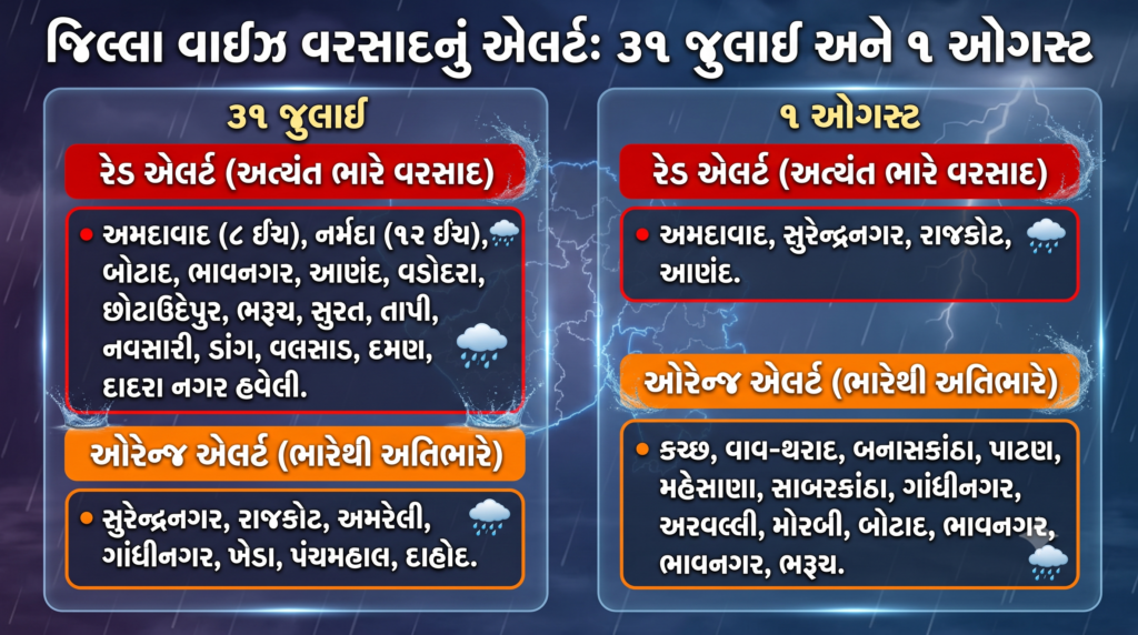 Ahmedabad Rain Forecast