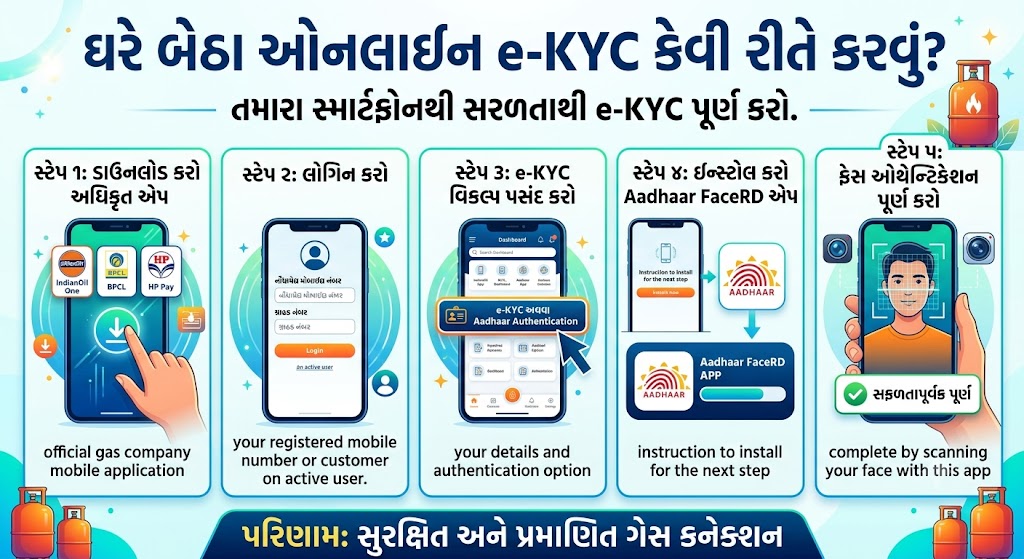 LPG e-KYC online process